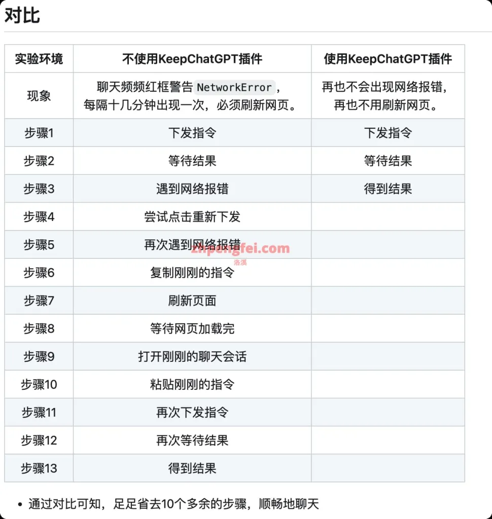 keepchatgpt使用对比