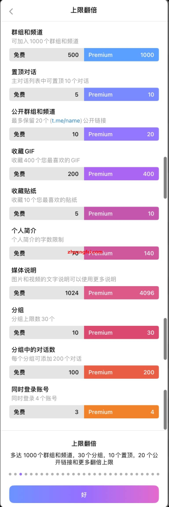telegram Premium上限翻倍